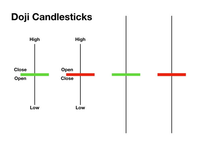 MENGENAL POLA CANDLESTICK PENGERTIAN JENIS DAN CONTOHNYA